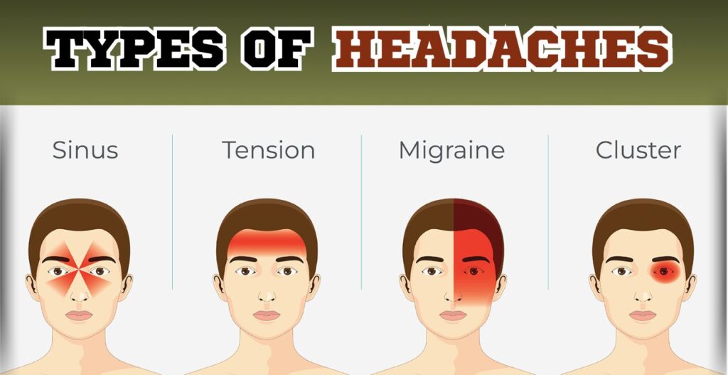 Types of Headaches - Sinus, Tension, Migraines and Headaches