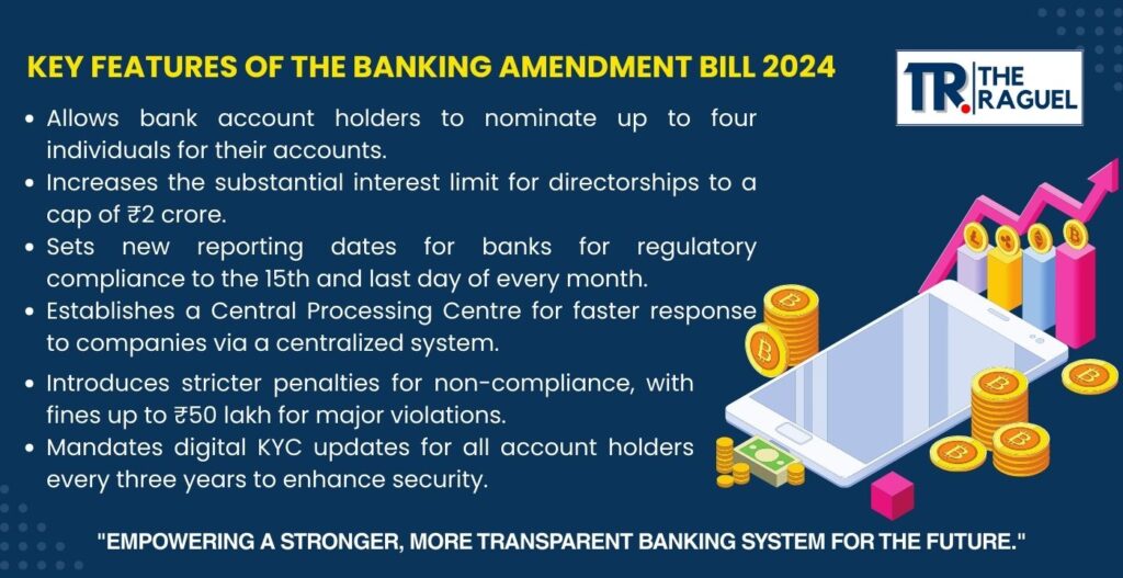 Key Features of Banking Laws Amendment Bill 2024